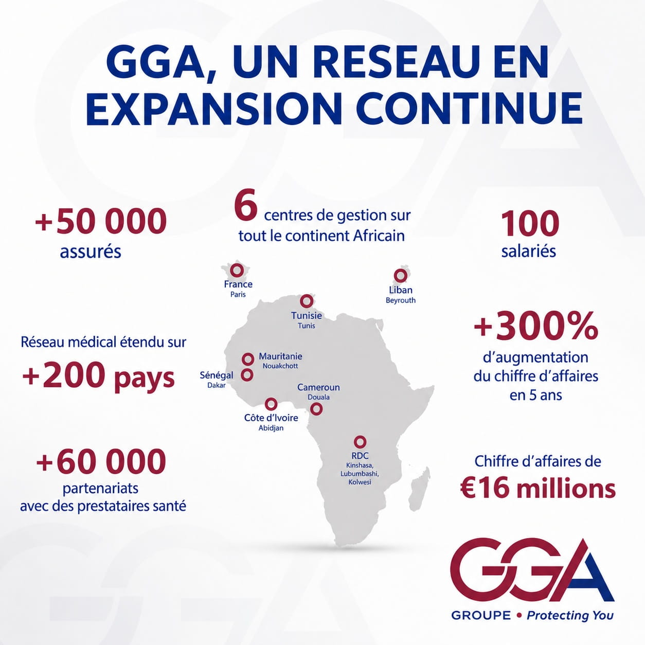 Infographie GGA — réseau international : 50 000 assurés, 200 pays, 6 centres de gestion en Afrique